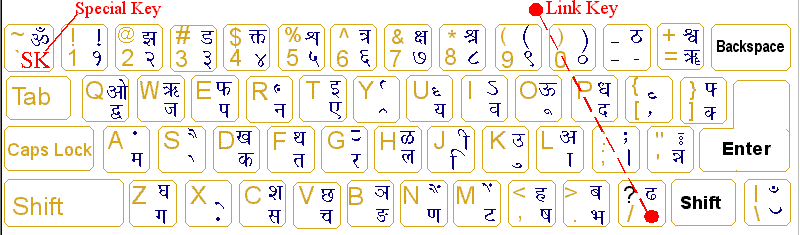 Thoolika2005 Hindi Remington Keyboard Layout for Non-Unicode Fonts